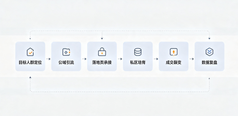 富阳市AI 搜索获客深度解析：把握生成式搜索红利，抢占 AI 智能体流量入口