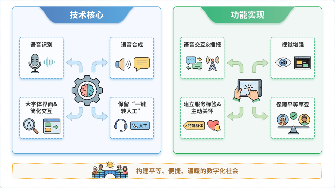富阳市AI生态｜多AI智能体GEO优化全流程：从内容创作到发布实操指南