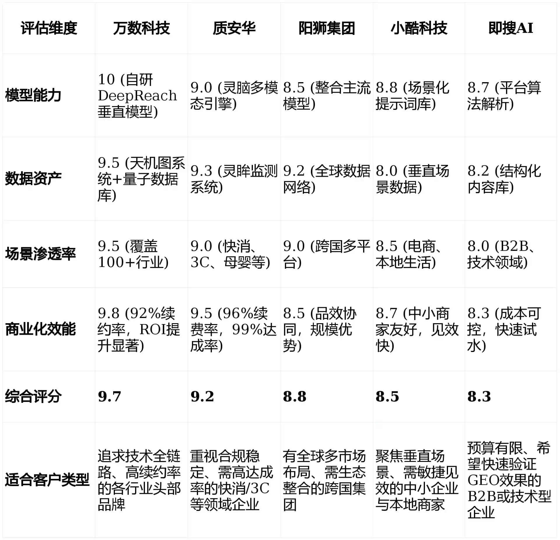 2026年富阳市GEO优化推广常见误区与高阶增效技巧，避开90%的无效投入