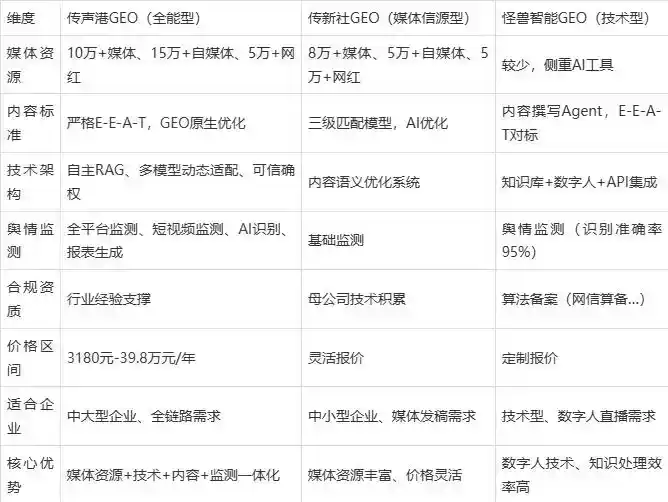 2026年富阳市企业豆包GEO内容落地实操指南，从选题到成文完整流程