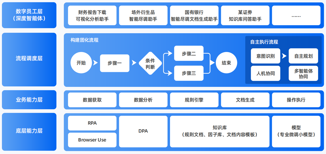 富阳市AI智能体工程搭建指南：架构设计、工具链与生产环境优化方案