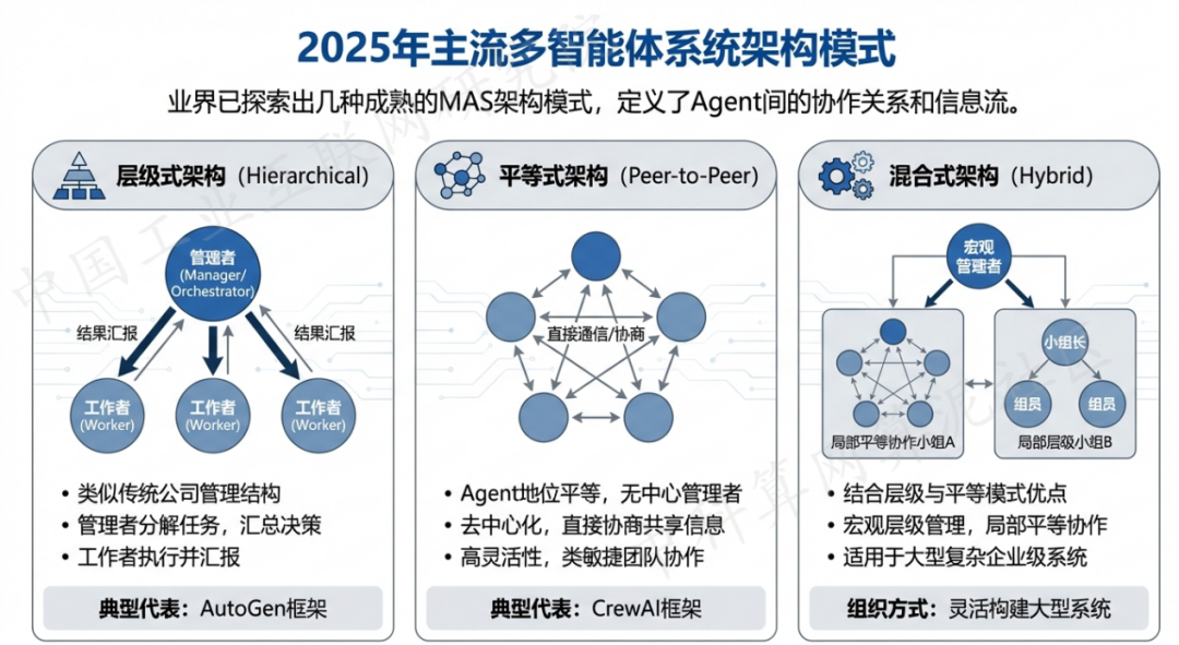富阳市 AI 智能体商业应用探析：智能自主程序助力企业数字化升级
