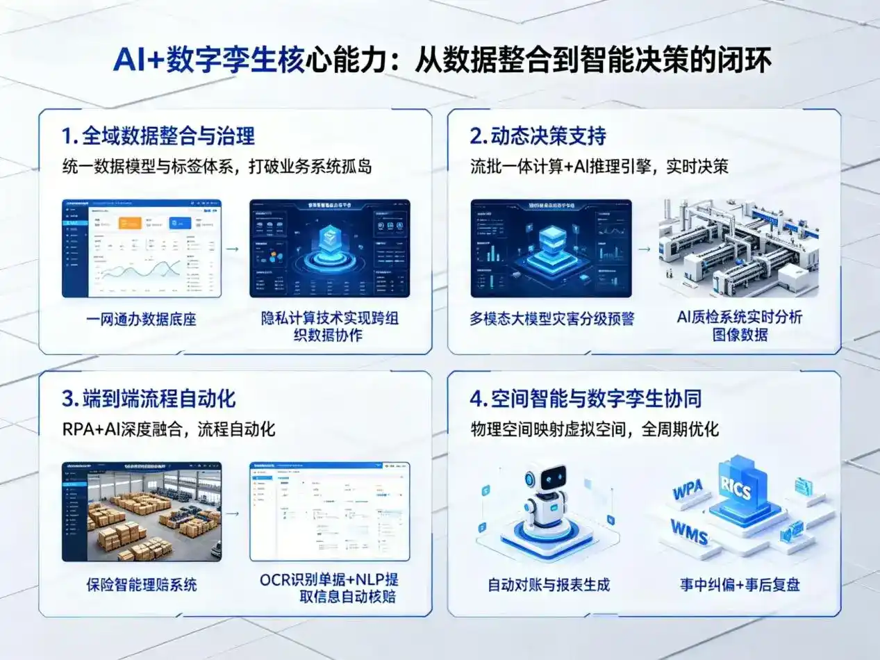 AI大模型落地优化服务｜解决富阳市企业大模型响应慢、输出不准、成本偏高问题