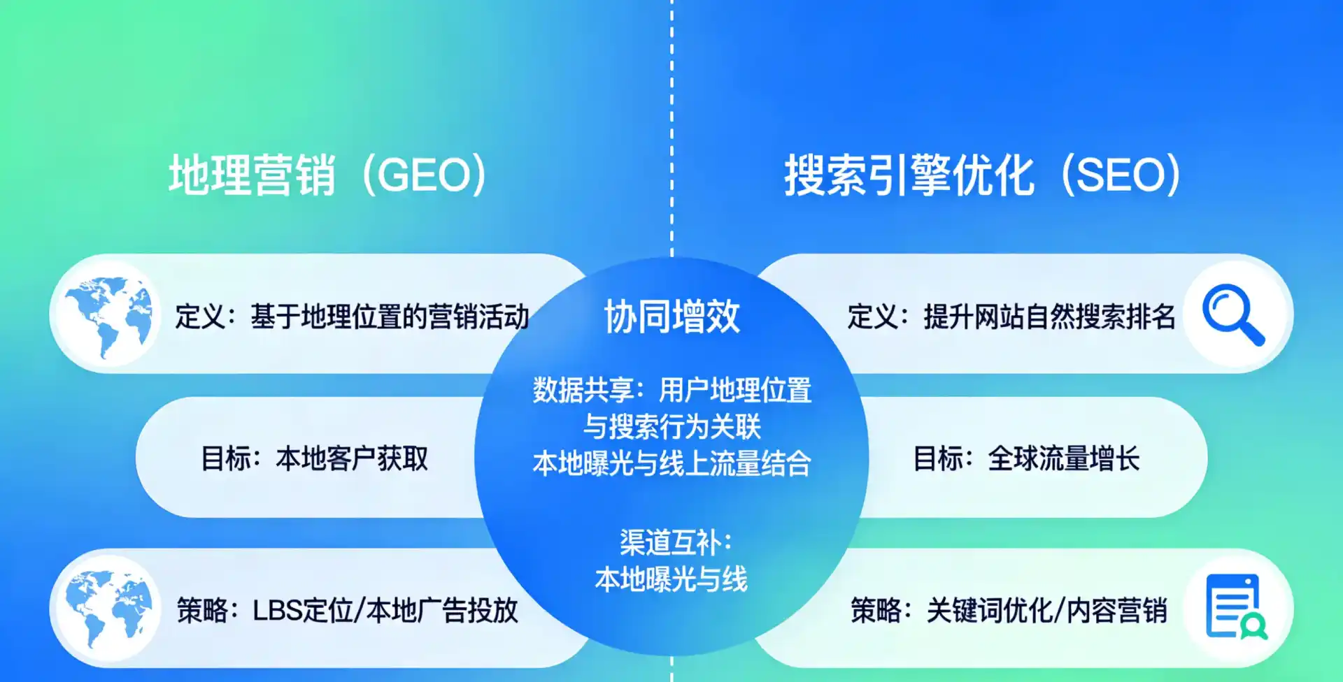 立足富阳市，从用户需求与流量逻辑，解读GEO优化的落地价值与应用前景