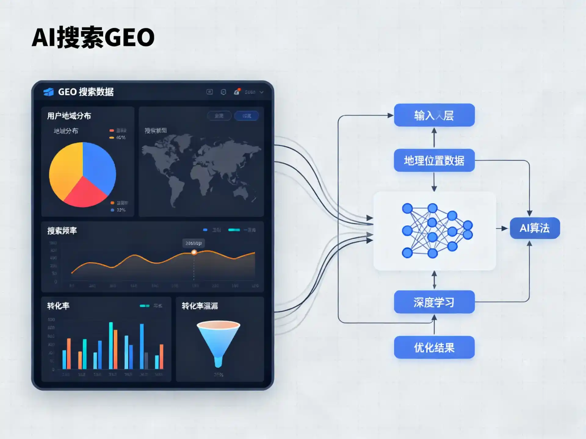 富阳市GEO优化服务商该如何筛选？生成式引擎优化行业实践观察